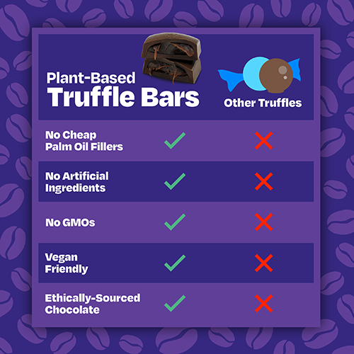 New Plant-Based Truffle Bars